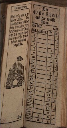 Reformiertes auf Die weisse und schwartze Müntz gerichtetes Zahl-Büchlein : In welchem das vorige Zinßregister ... auf eine viel bequemere Weiß erneuert worden. Allen, so mit Kauffen und Verkauffen ... umgehen, zu sonderm Gefallen in den Druck verfertiget