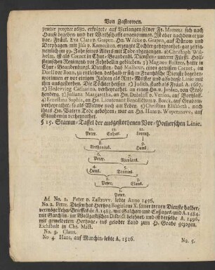 § 14. Stamm-Taffel der ausgestorbenen Vor-Pommerschen Linie