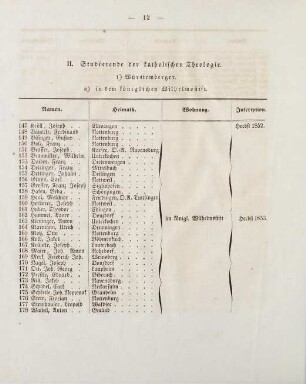 12-15, II. Studierende der katholischen Theologie