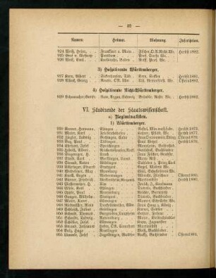 32-37, VI. Studirende der Staatswissenschaft
