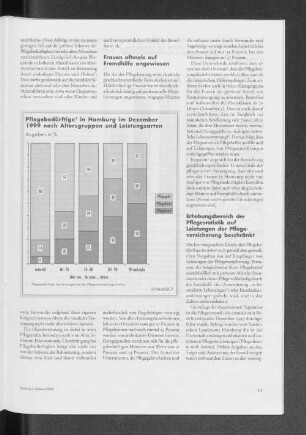 Pflegebedürftige in Hamburg im Dezember 1999 nach Altersgruppen und Leistungsarten
