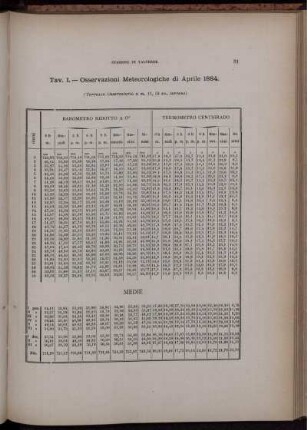 Osservazioni Meteorologiche di Aprile 1884.