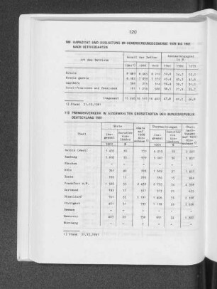 Fremdenverkehr in ausgewählten Grossstädten der Bundesrepublik Deutschland 1981