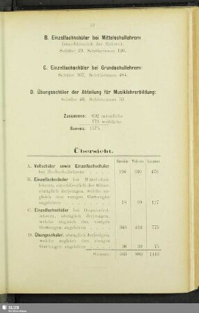 C. Einzelfachschüler bei Grundschullehrern