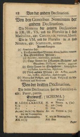 Von der dritten Declination.