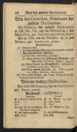 Von der dritten Declination.