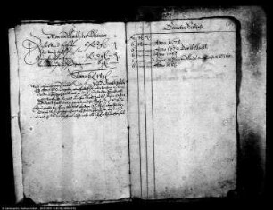 Register der Obödienz Wallwitz