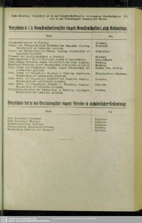 Verzeichnis der in das Vereinsregister eingetr. Vereine in alphabetischer Reihenfolge