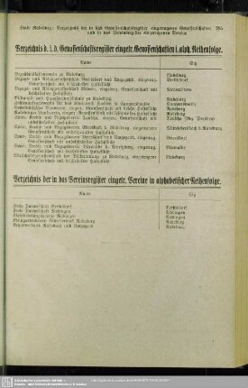 Verzeichnis der in das Vereinsregister eingetr. Vereine in alphabetischer Reihenfolge