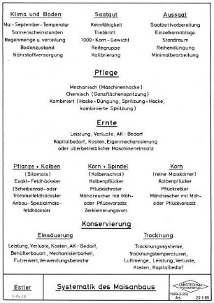 Systematik des Maisanbaus