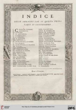 Indice delle immagini