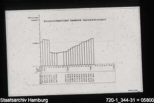 Wohnungsbestand Hamburg, Normalwohnungen