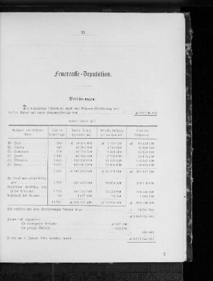 Feuerkasse-Deputation.