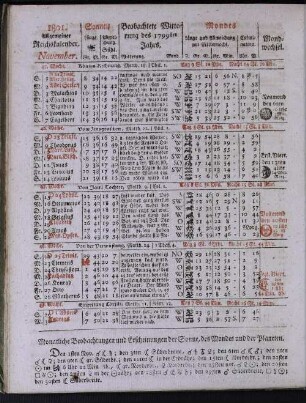 1801. Allgemeiner Reichskalender. November.