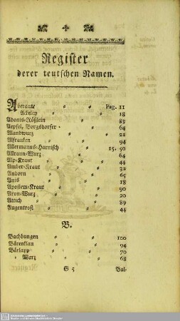 Register derer teutschen Namen