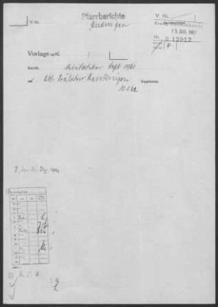 Undingen: Visitationsbericht mit Pfarrbericht 1961