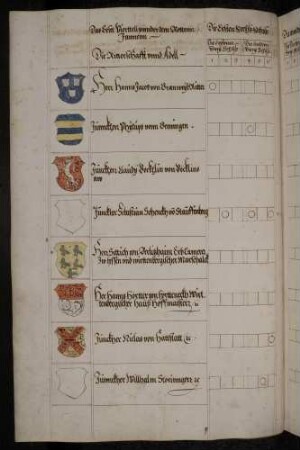 Schießergebnisse der Teilnehmer mit deren Wappen