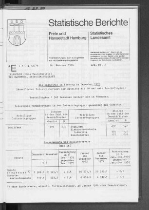 Die Industrie in Hamburg im Dezember 1975 : Lfd. Nr. 2