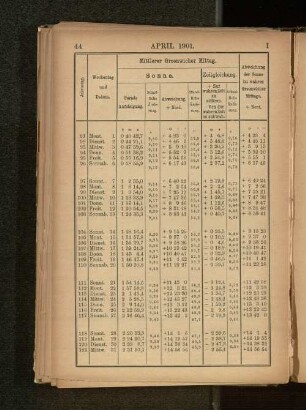 April 1901.