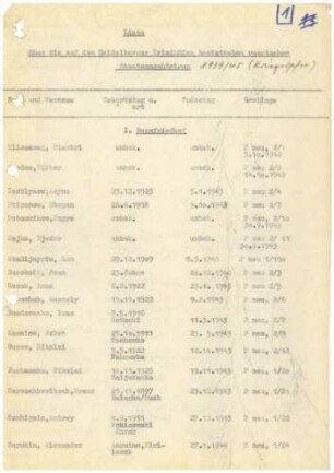Regierungsbezirk Karlsruhe, russische Kriegsgräber