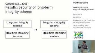 Modeling security of long-term integrity solutions