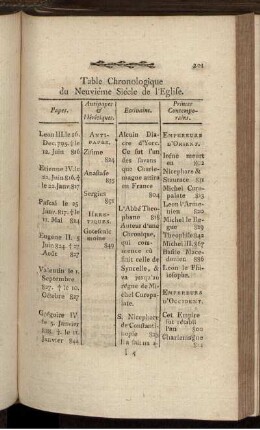 Neuvieme siécle.
