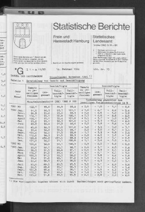 Einzelhandel November 1983 : Lfd. Nr. 13
