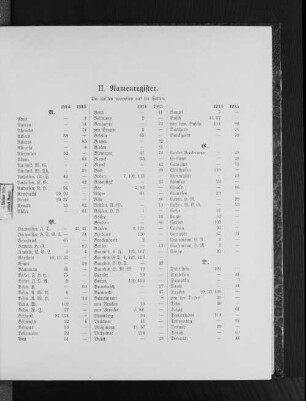 II. Namensregister