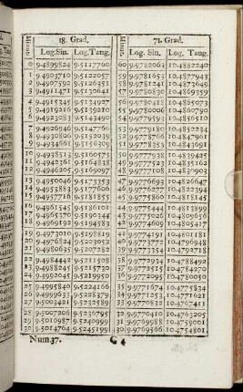 Num. 37. - N. 71.