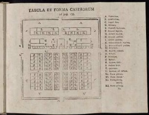 Tabula et Forma Castrorum ad pag. 178.