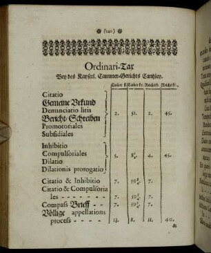 Ordinari Tax Bey des Kayserl. Cammer-Gerichts Cantzley.