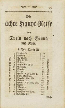Die achte Haupt-Reise von Turin nach Genua und Rom.