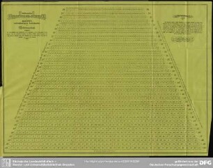 Verbessertes Reductions-Schema zu Klemm's vollständigem Lehrbuche der Bekleidungskunst