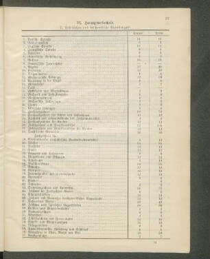 VI. Hauptgewerbeschule. 7. Lehrfächer und wöchentliche Stundenzahl.