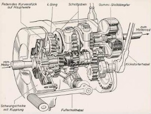 Getriebe des Motorrads "R 25 / 3" der BMW AG