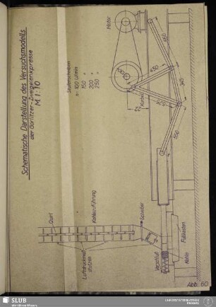 Abb. 60 Schematische Darstellung des Versuchsmodells