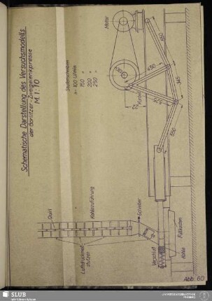 Abb. 60 Schematische Darstellung des Versuchsmodells