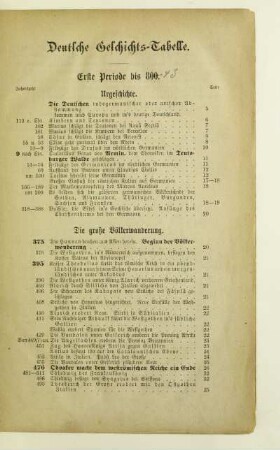 Deutsche Geschichts-Tabelle