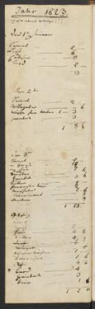 Januar 1823