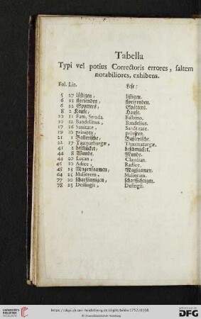 Tabella. Typi vel potius Correctoris errores, faltem notabiliores, exhibens.