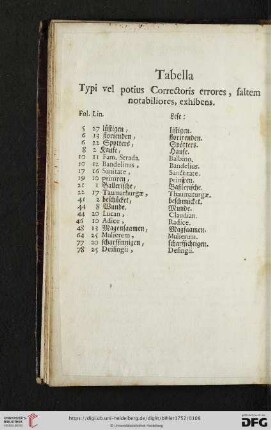 Tabella. Typi vel potius Correctoris errores, faltem notabiliores, exhibens.