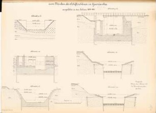 Schleuse, Guszianka: Schnitte 1:100