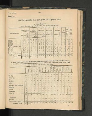 B. Weiße Bevölkerung des alten Schutzgebietes Deutsch-Neuguinea (Bismarck-Archipel und Kaiser-Wilhelmsland).