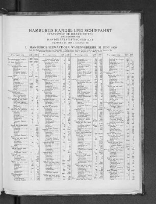 I. Hamburgs Seewärtiger Warenverkehr im Juni 1928