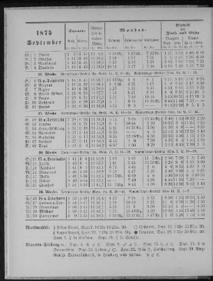 1875. September.