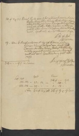 ... Brief Porto vom 1 bis ultimo Januar ... Quedlinburg [den] 28ten Febr. 1793