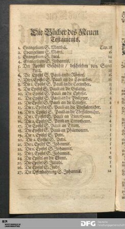 Die Bücher des Neuen Testaments.