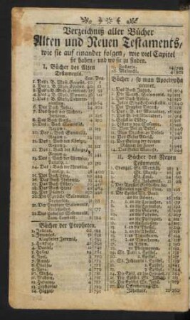Verzeichniß aller Bücher Alten und Neuen Testaments, wie sie auf einander folgen, wie viel Capitel sie haben, und wo sie zu finden.