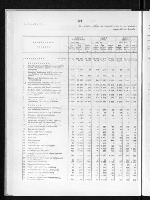 Tabelle 9 Die Arbeitsstätten und Beschäftigten in den Bezirken nach Gewerbeabteilungen, Gewerbegruppen und ausgewählten Gewerbezweigen und -klassen