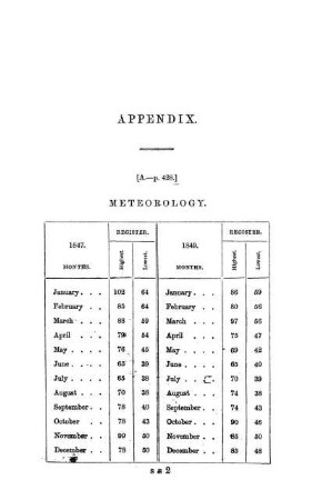 APPENDIX - METEOROLOGY